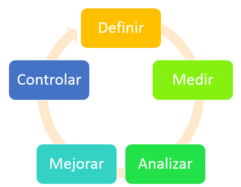 (ADGD001PO)6 Sigma. Herramientas de seguridad; eficiencia y productividad
